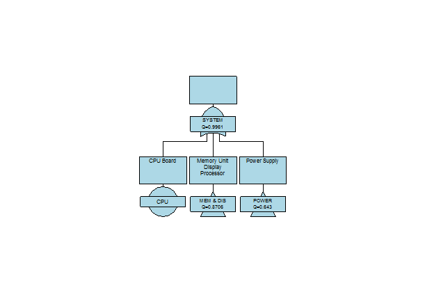 Qra Event Tree Example Fault Trees and Event Trees — Arriscar